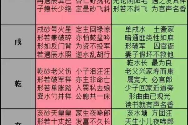 八字运势透视：了解这一年出生人的命运走势