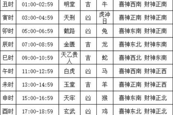 2024年必看老黄历：全年吉时吉日大揭秘