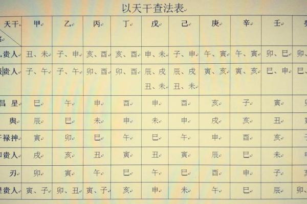 元亨利贞八字排盘解析：掌握命运的第一步
