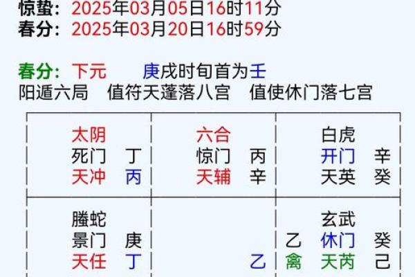 元亨利贞八字排盘解析：掌握命运的第一步