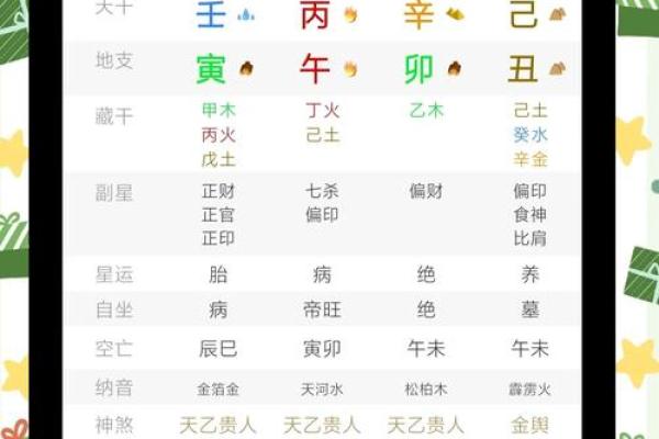 掌握新八字技巧，让你人生运势大翻盘！