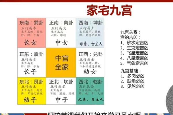 一宅二命三风水四的智慧与现代生活的结合