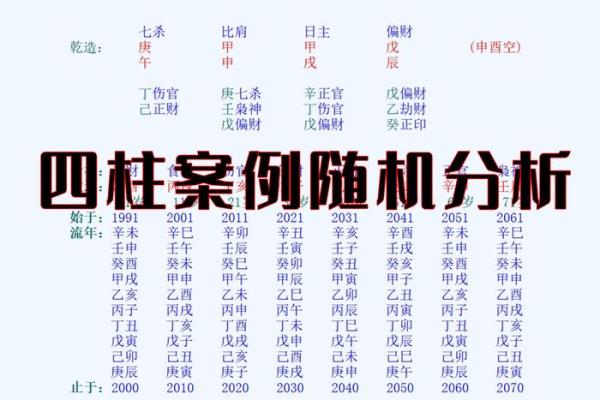 八字排盘四柱解析与命理运势的深度剖析