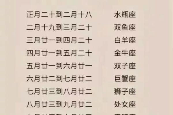 星座迷必看：农历四月初十的星座