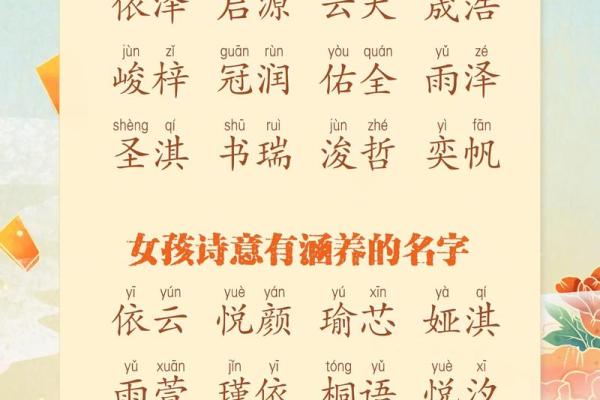 带零的名字寓意深远，给宝宝取名的灵感选择