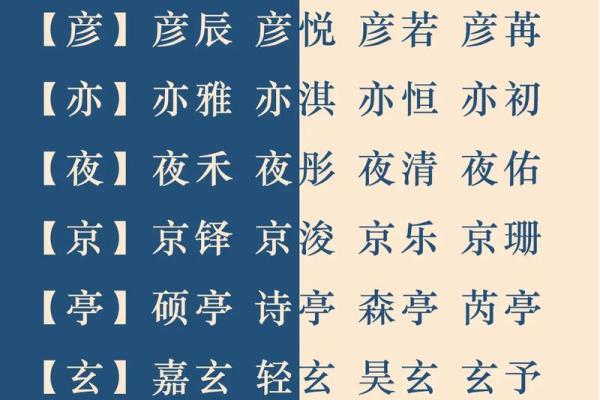 带零的名字寓意深远，给宝宝取名的灵感选择