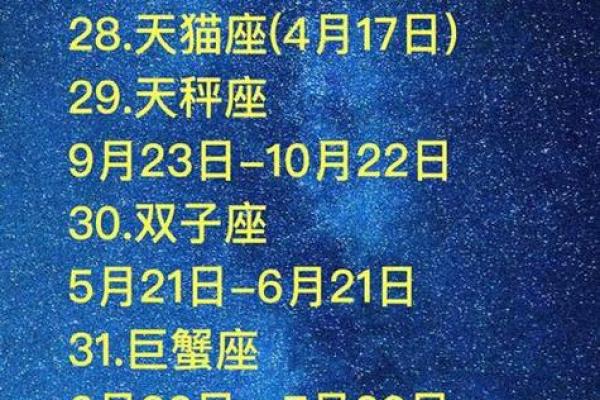 揭秘星座：农历正月初八是什么星座