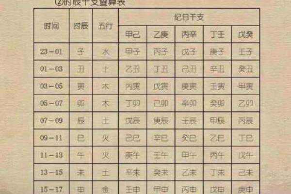 揭秘：手机号码与生辰八字的神奇关系，竟能改变运气！