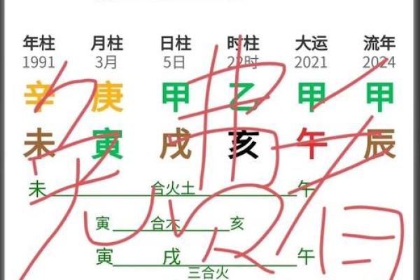 你的生辰八字缺什么？破解命运的秘密方法大公开