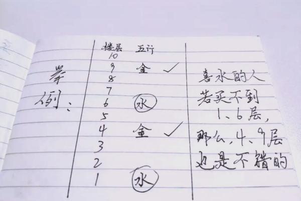 风水专家教你如何利用房间面积改善运势