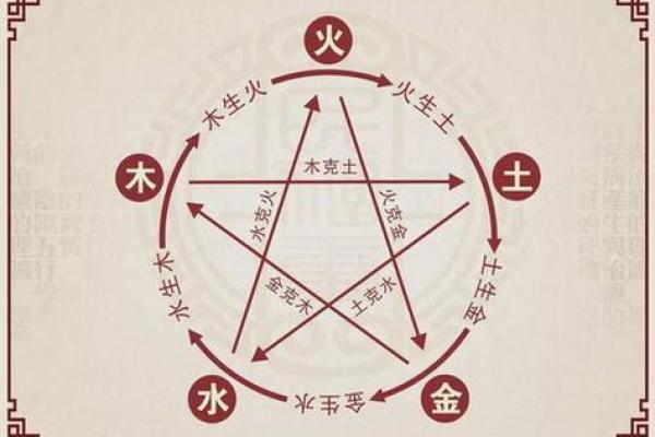 八字缺什么？如何通过命理解析自身不足与补救方法