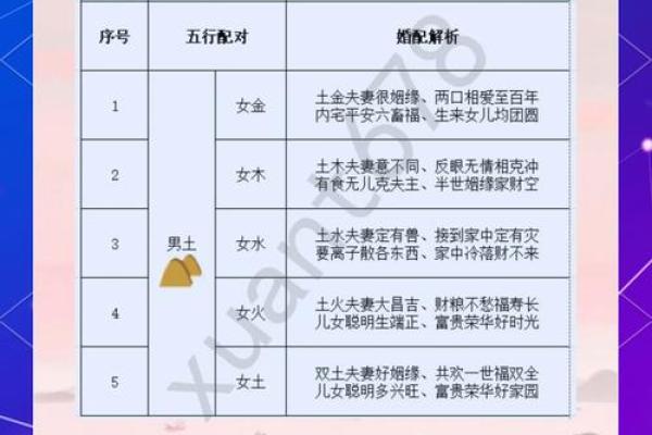 五行婚姻配对表解析：如何根据五行选择合适的伴侣