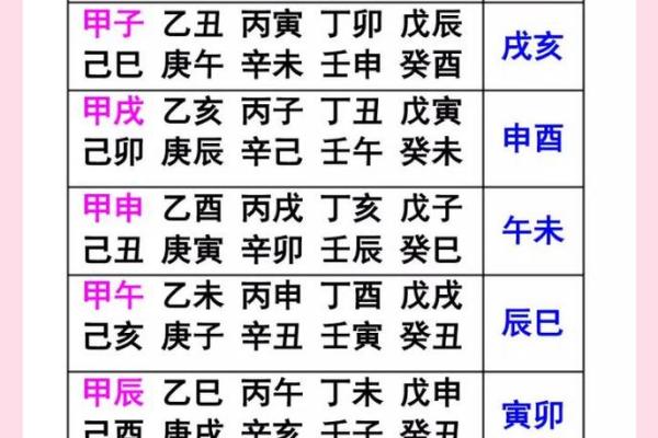 八字决：破解命运密码，掌握人生轨迹