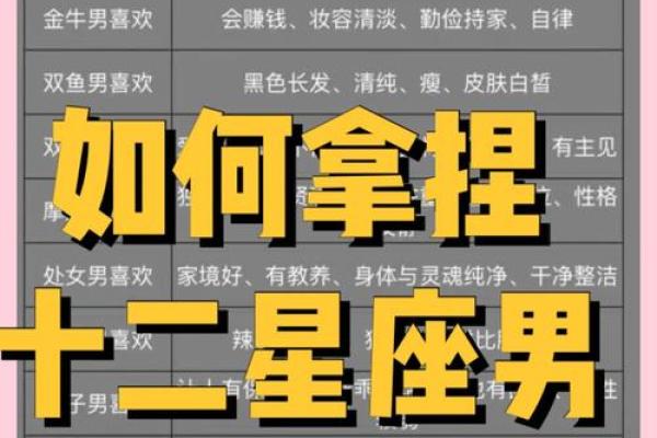 从八月星座和气候出发，为男宝宝选个合适名字