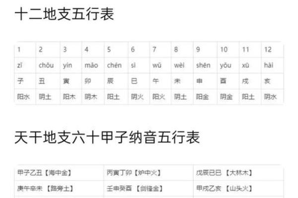 生辰八字测命解析：如何通过八字了解你的命运走向