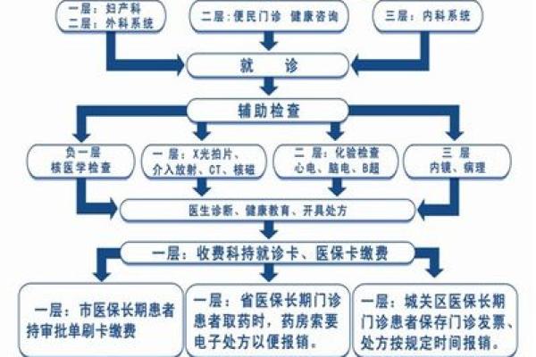 门诊风水如何影响患者健康与就医体验