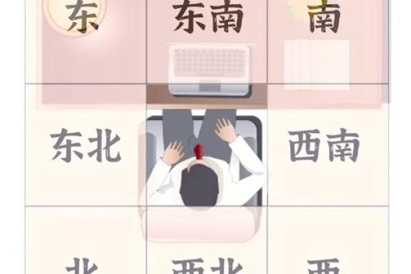 调整人体风水，开启运势新篇章