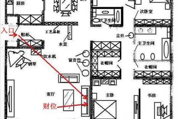 财位位置对财富运势的影响与改善方法