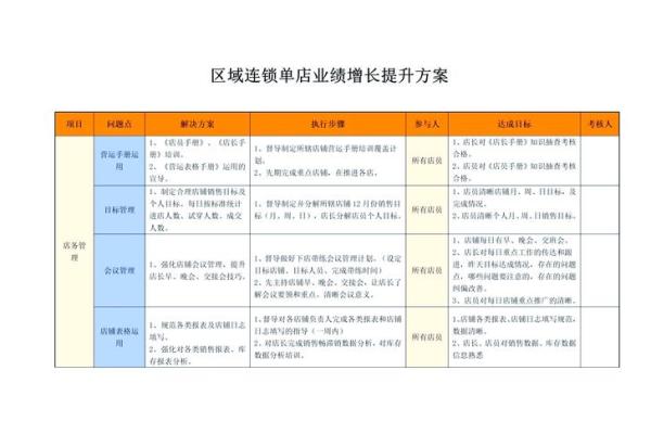 从风水角度优化店铺布局提升业绩
