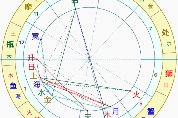一月一日星象分析：开启幸运的一年