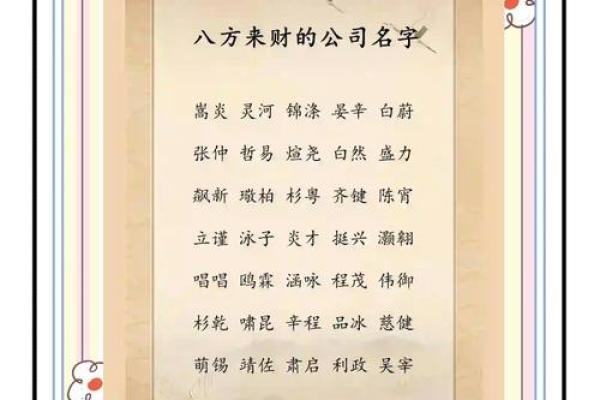 结合生辰八字为公司取名，打造事业成功的关键