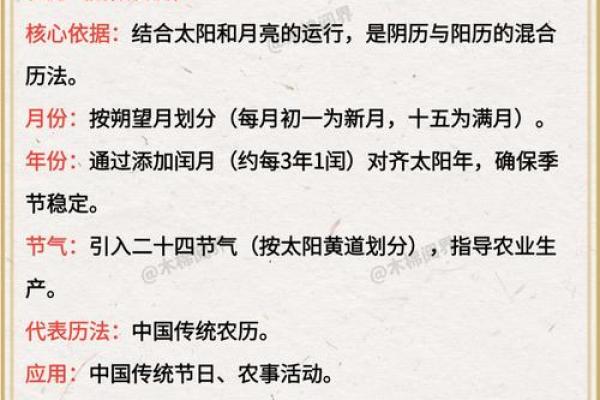 农历初民间传统与习俗全解析