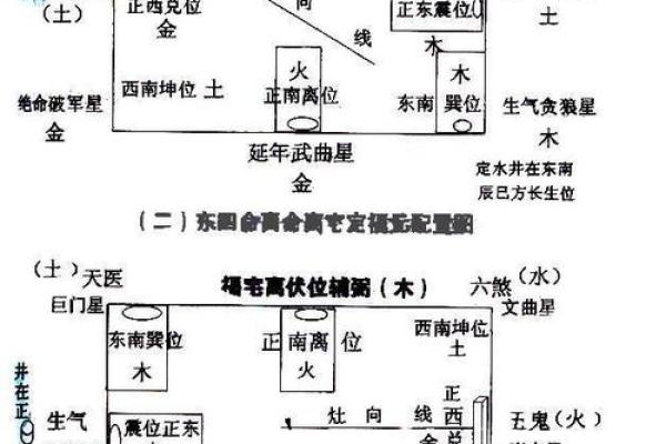 巽宅巽命的定义与特点解析