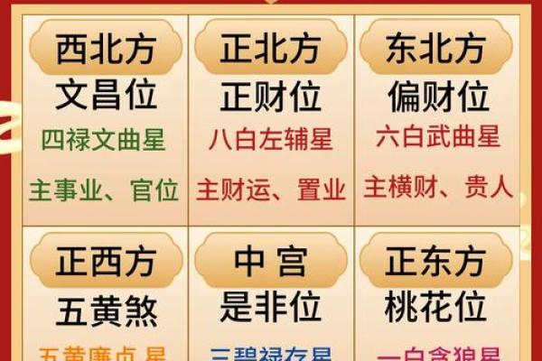 老宅风水布局助力招财运势提升