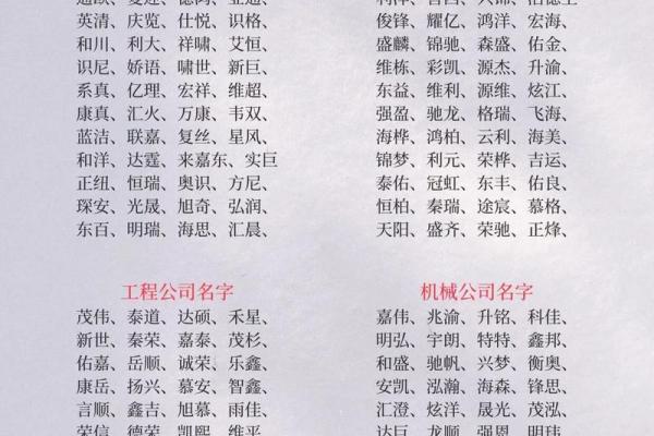 智能起名科技引领行业 装饰公司命名不再难