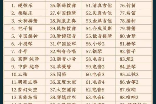 笛子名字与演奏者个性的关系