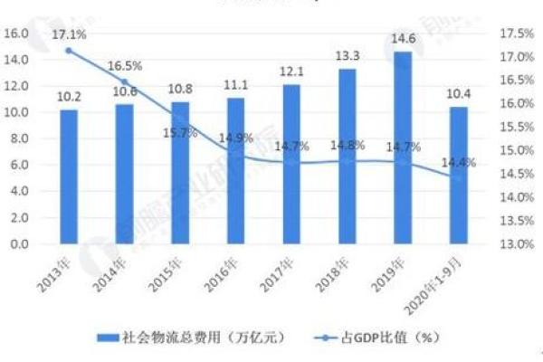 从年运势发展趋势全景解读