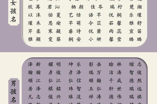 为金命宝宝挑选最佳名字的五个实用建议