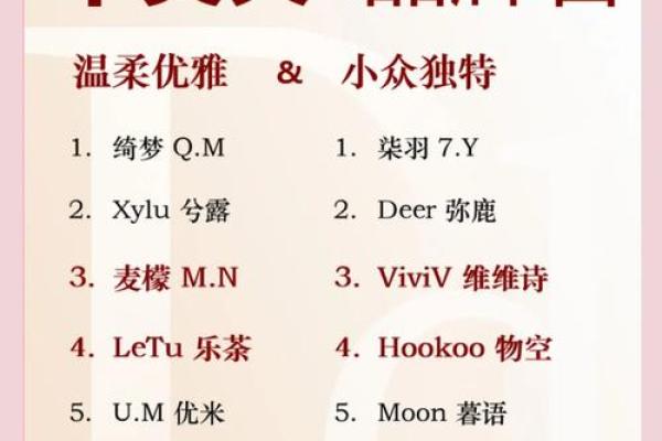 打造独特品牌形象，洋气点的名字带来的优势