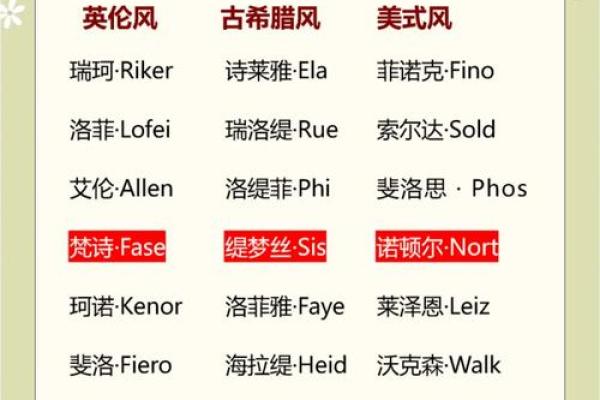 打造独特品牌形象，洋气点的名字带来的优势