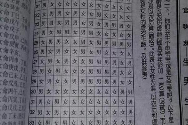 农历的命理解析，发现你的幸运年份