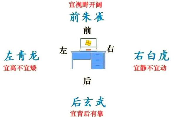 如何通过单独办公室风水提高工作效率