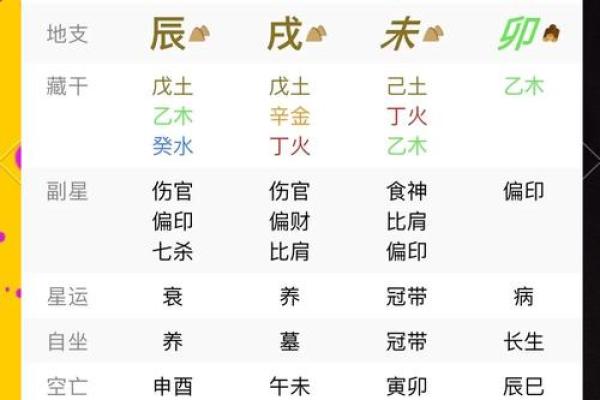 八字如何预测学历高低？专家揭秘