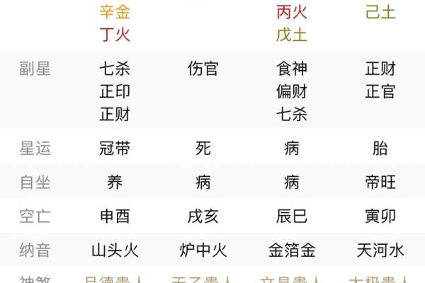 女命八字解析：如何通过五行提升运势？