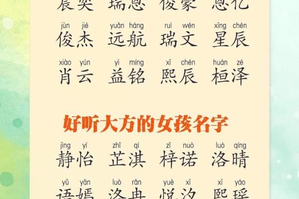 宝宝起名宝典，免费大全助你轻松选择好名字
