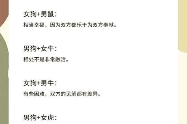 属狗与属虎的恋爱配对 他们是否合适彼此