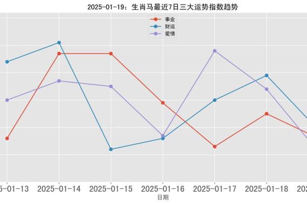 戊午年历：2025年生肖马运势详解