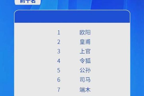 多字名字与个性化命名趋势的关系