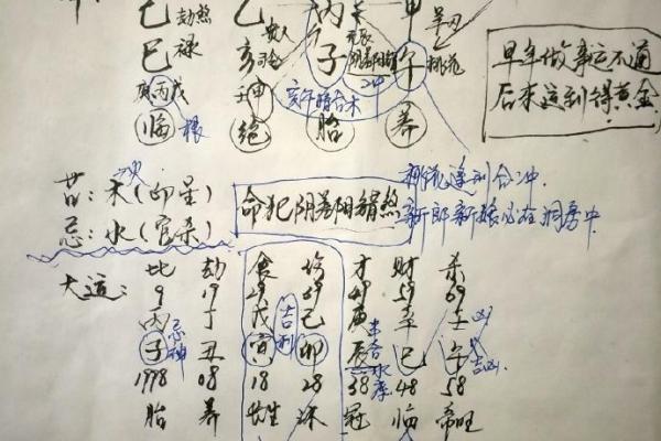 从命理看我为何成了发婆家的命