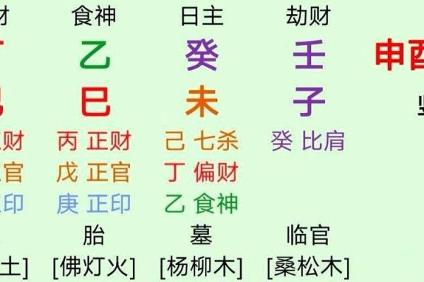 四柱八字揭秘：如何从命理看配偶的外貌特点