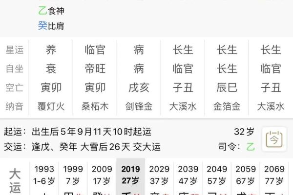 如何通过八字食神破解命运的关键，掌握人生走向