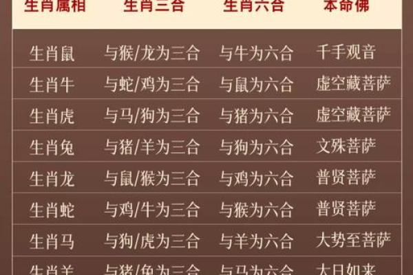 属蛇女和属马男的婚姻幸福指数