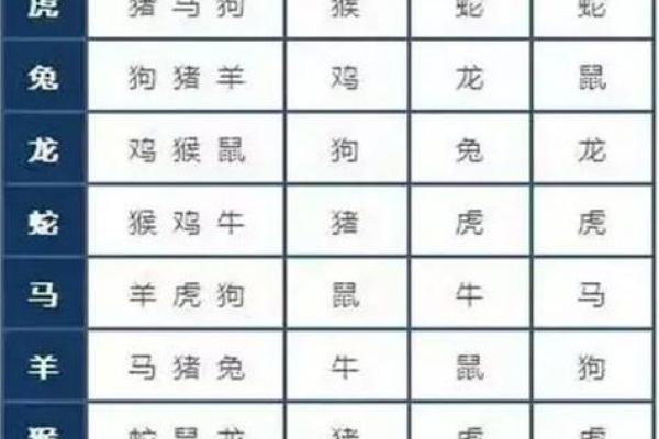生肖宝典：万年历中的生肖运势解析