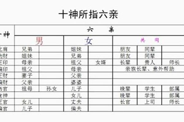 八字六亲关系解析：如何通过八字看家庭成员的影响力？