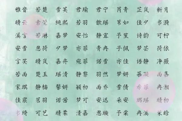 免费宝宝名字推荐，给小宝贝一个寓意深远的名字
