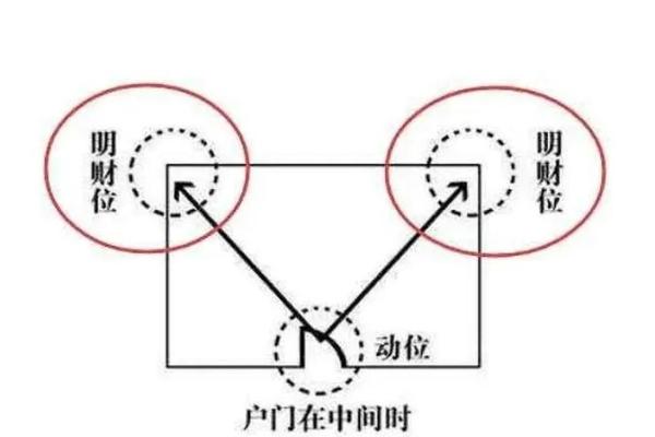 破解风水财位的财富秘密